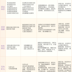 学而思昆尼高三英语2021年秋季目标S班课程