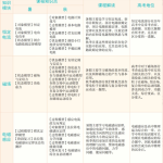 学而思章进高二物理2021年秋季目标A+班课程视频课程