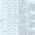 学而思于鲲鹏2021高一物理目标强基计划秋季班高清视频